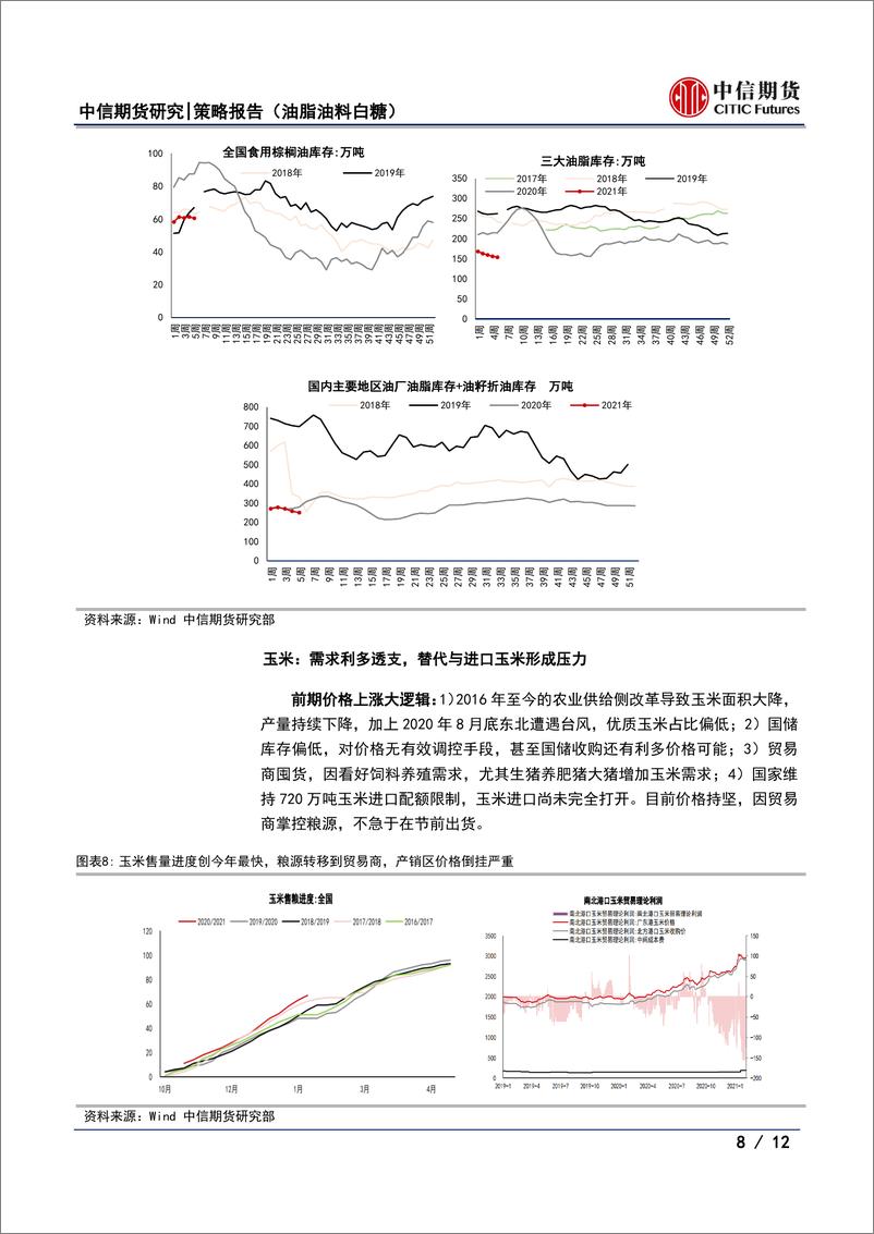 《农产品专题报告（油脂油料白糖）：预期打满后，市场还在或将交易什么？-20210210-中信期货-12页》 - 第8页预览图