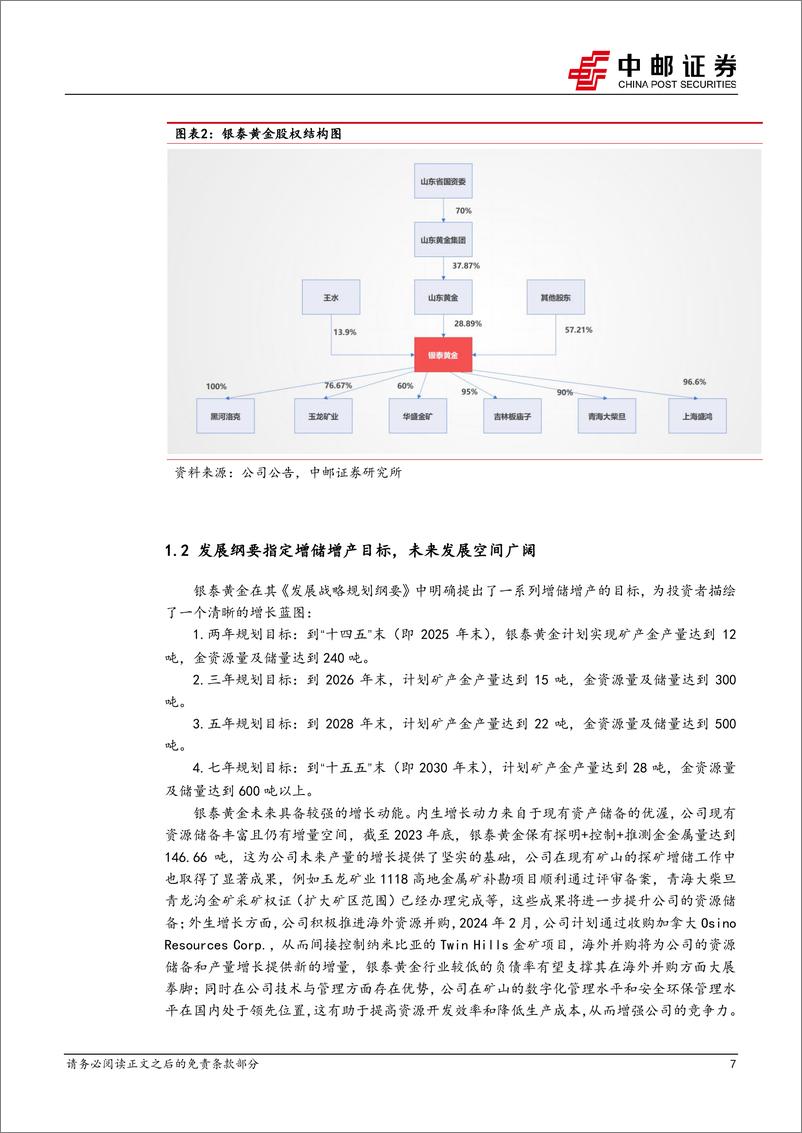 《银泰黄金(000975)战略规划确立增长蓝图，全球化布局蓄势待发-240627-中邮证券-24页》 - 第7页预览图