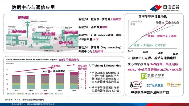 《能源电子行业6月报：新能源仍是主要增长动力，部分器件交期趋稳-20230626-国信证券-20页》 - 第6页预览图