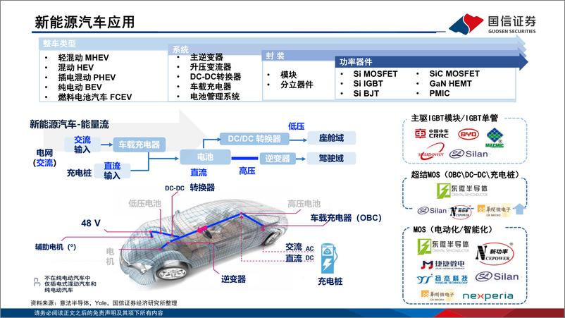 《能源电子行业6月报：新能源仍是主要增长动力，部分器件交期趋稳-20230626-国信证券-20页》 - 第7页预览图