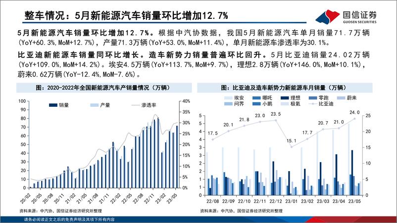 《能源电子行业6月报：新能源仍是主要增长动力，部分器件交期趋稳-20230626-国信证券-20页》 - 第8页预览图