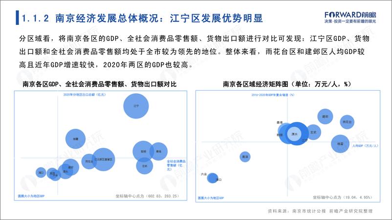 《城市聚焦：2022年南京市全景分析报告-103页》 - 第6页预览图