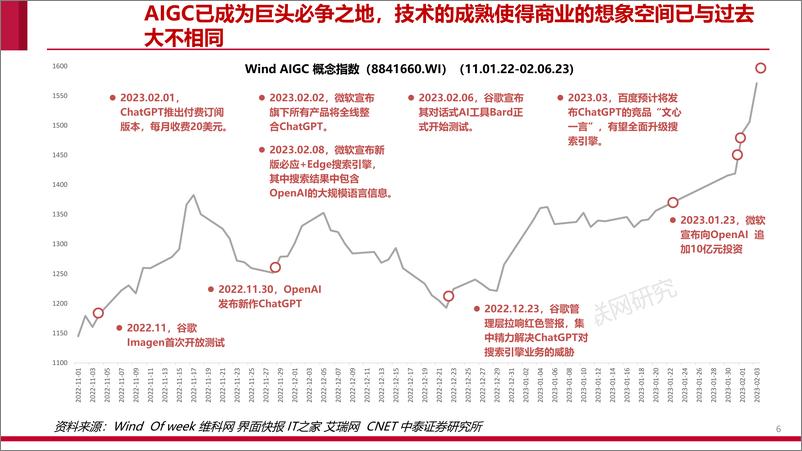 《互联网行业AIGC：拐点时刻-20230212-中泰证券-41页》 - 第7页预览图