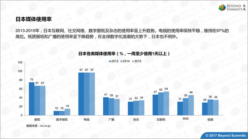 《日本媒体市场研究V6》 - 第4页预览图