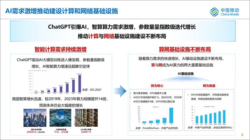 《AIGC时代智算中心网络协议演进与思考》 - 第2页预览图