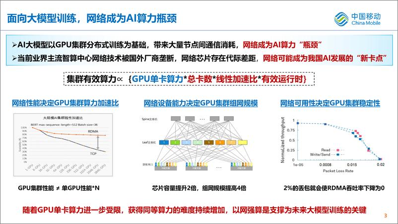 《AIGC时代智算中心网络协议演进与思考》 - 第3页预览图