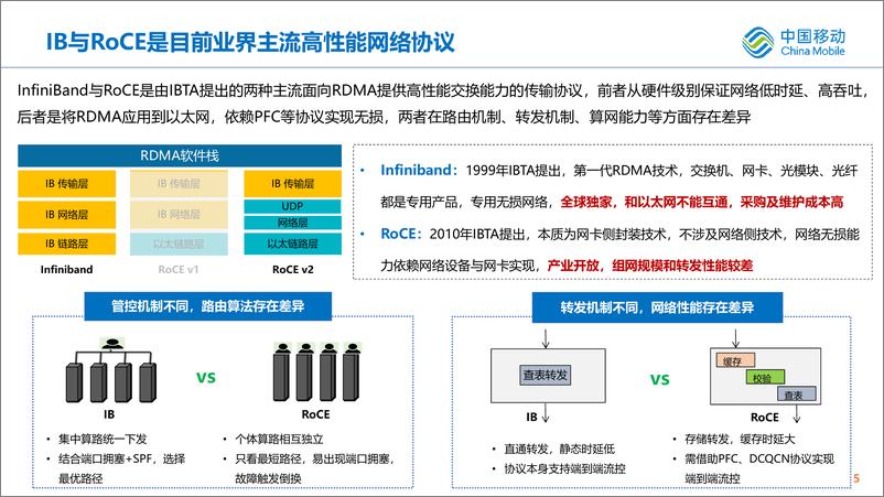 《AIGC时代智算中心网络协议演进与思考》 - 第5页预览图