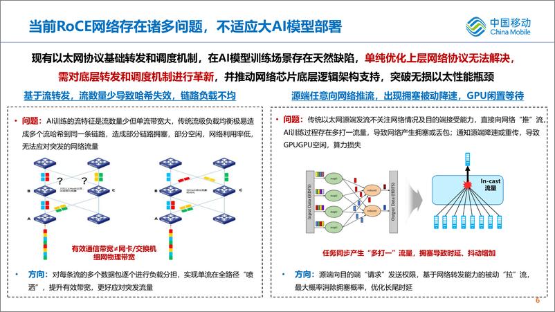 《AIGC时代智算中心网络协议演进与思考》 - 第6页预览图