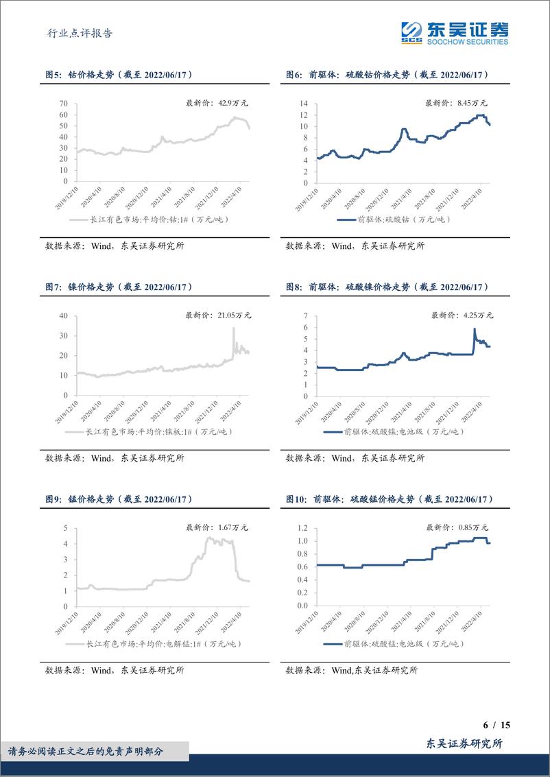 《环保行业点评报告：锂价企稳，折扣系数小幅上行，盈利能力稳定提升-20220620-东吴证券-15页》 - 第7页预览图