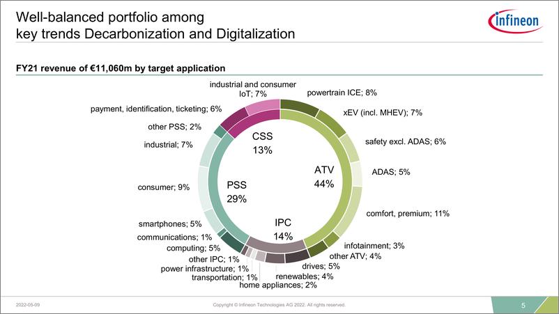 《2022年第二季度投资人报告（英）-101页》 - 第5页预览图