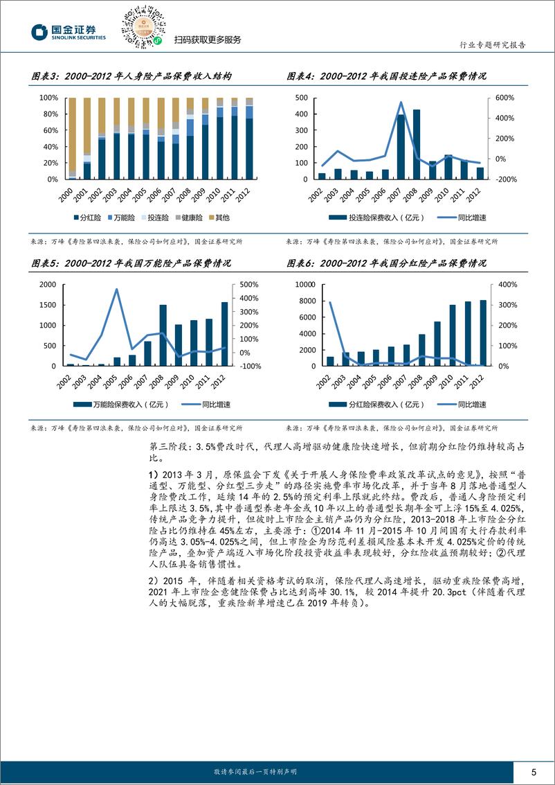 《保险行业利差系列报告：基于日美德利差调控经验，定价调控政策“及时雨”助力缓释利差压力-240825-国金证券-17页》 - 第5页预览图