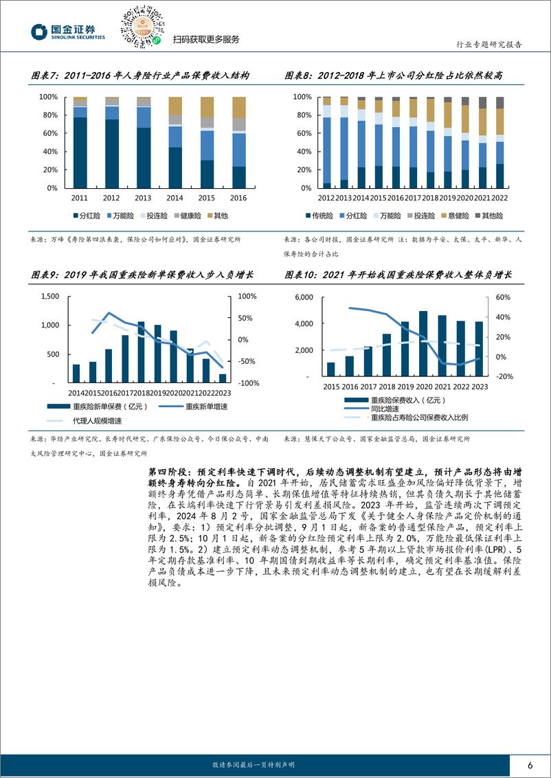 《保险行业利差系列报告：基于日美德利差调控经验，定价调控政策“及时雨”助力缓释利差压力-240825-国金证券-17页》 - 第6页预览图