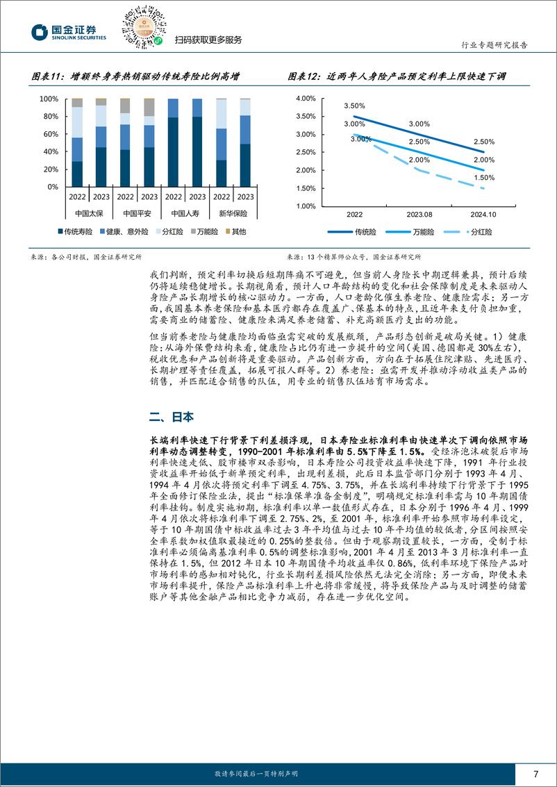 《保险行业利差系列报告：基于日美德利差调控经验，定价调控政策“及时雨”助力缓释利差压力-240825-国金证券-17页》 - 第7页预览图