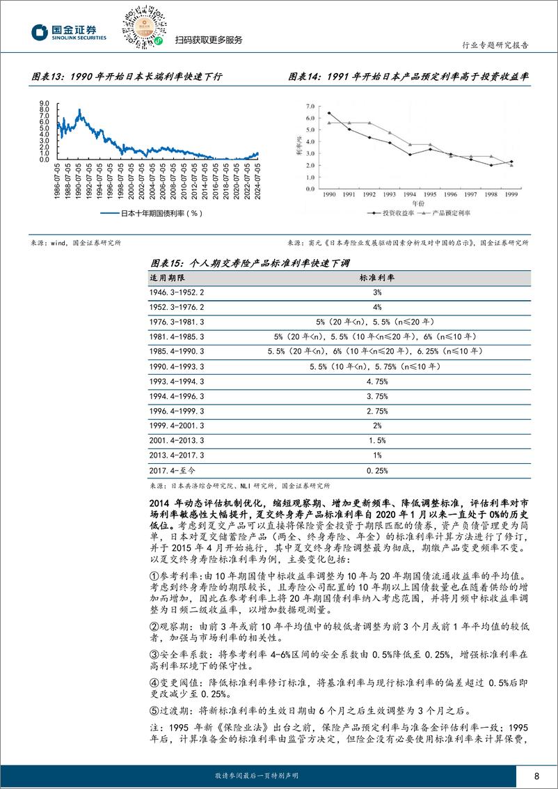 《保险行业利差系列报告：基于日美德利差调控经验，定价调控政策“及时雨”助力缓释利差压力-240825-国金证券-17页》 - 第8页预览图