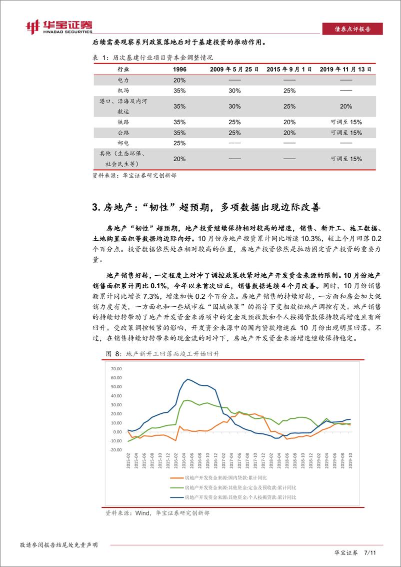 《2019年10月份经济数据点评：数据整体回落，地产“韧性”依旧-20191114-华宝证券-11页》 - 第8页预览图