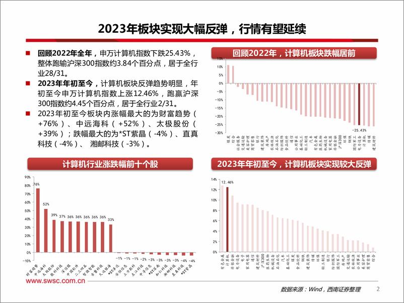 《计算机行业2022年Q4机构持仓分析：机构配置迎重大拐点，持续关注三大主线-20230131-西南证券-21页》 - 第4页预览图