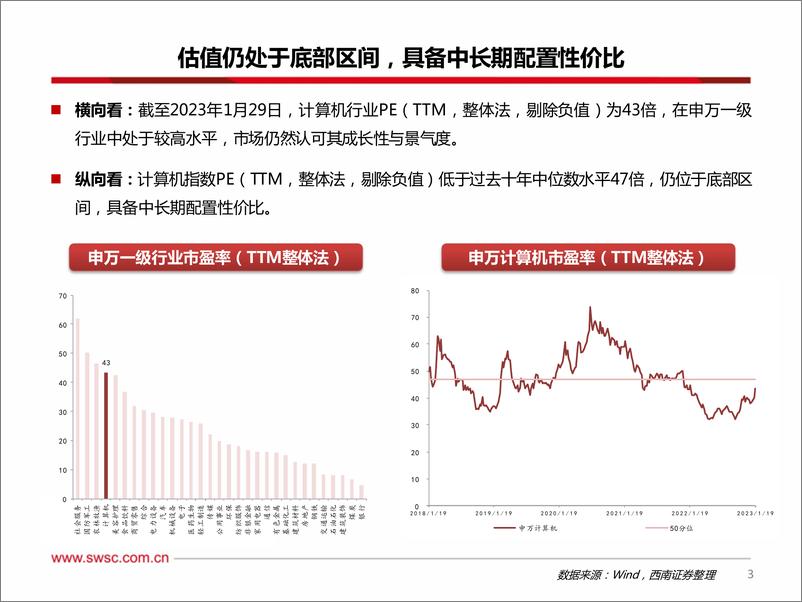 《计算机行业2022年Q4机构持仓分析：机构配置迎重大拐点，持续关注三大主线-20230131-西南证券-21页》 - 第5页预览图