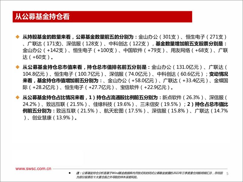 《计算机行业2022年Q4机构持仓分析：机构配置迎重大拐点，持续关注三大主线-20230131-西南证券-21页》 - 第7页预览图