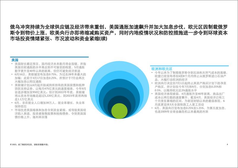 《2022上半年中国内地及香港IPO市场回顾与前景展望-德勤-2022.6.22-67页》 - 第5页预览图