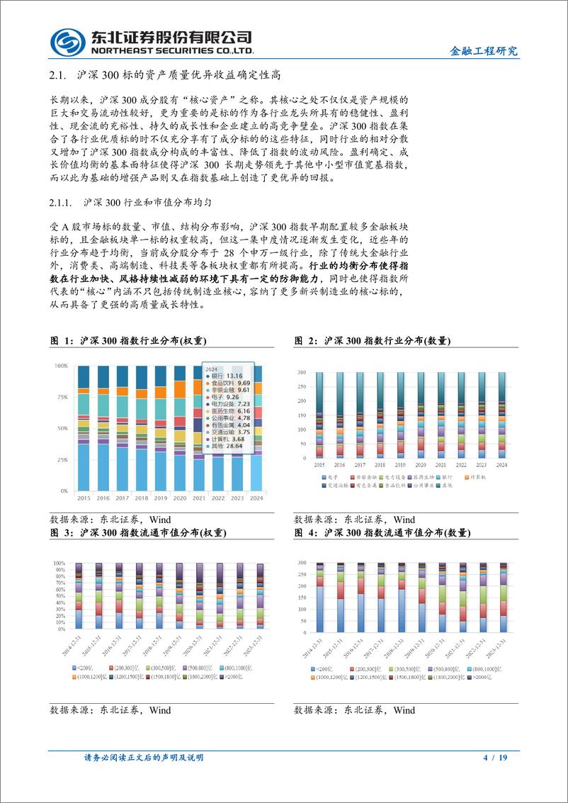 《华安沪深300增强策略ETF投资价值分析：沪深300好大高正，华安增强严快稳省-240819-东北证券-19页》 - 第4页预览图