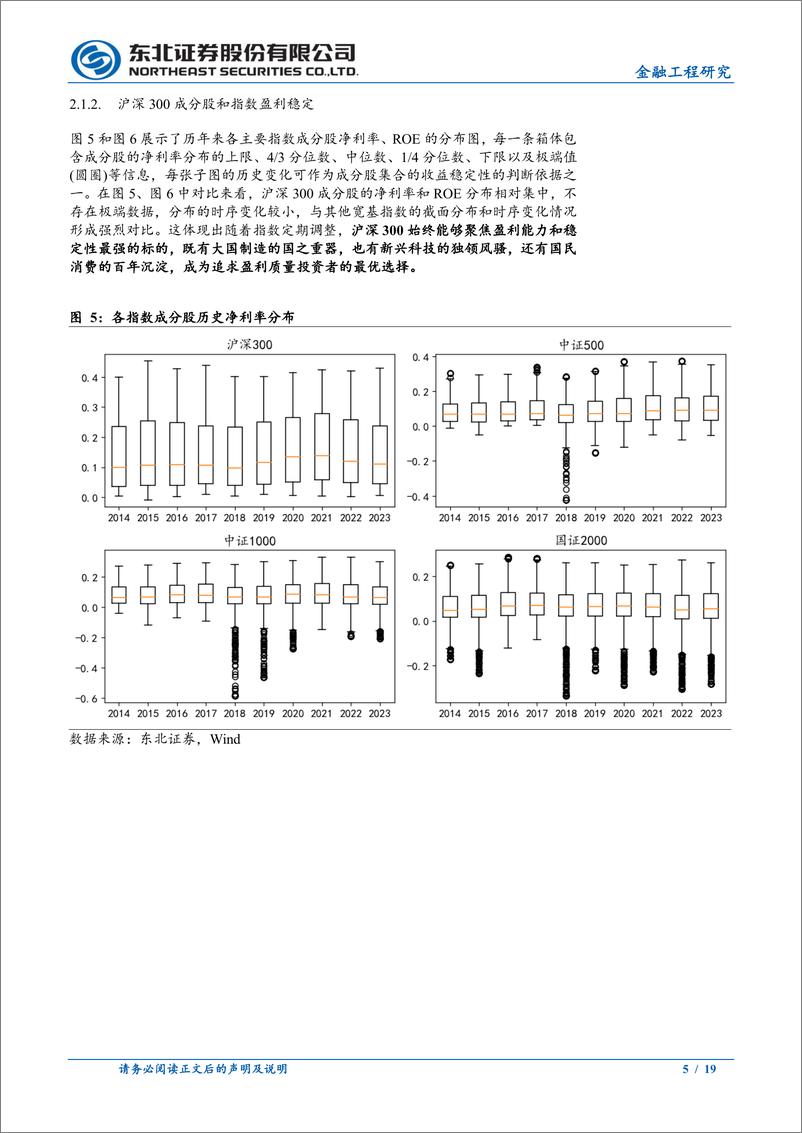 《华安沪深300增强策略ETF投资价值分析：沪深300好大高正，华安增强严快稳省-240819-东北证券-19页》 - 第5页预览图