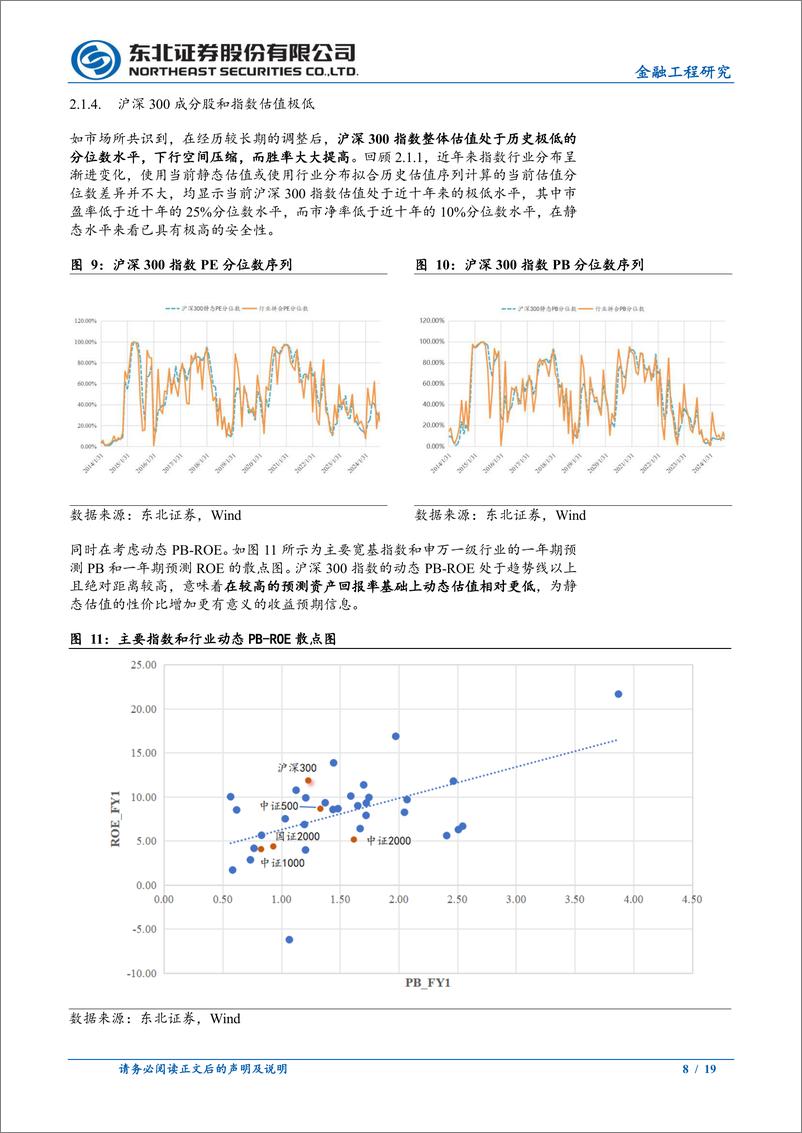 《华安沪深300增强策略ETF投资价值分析：沪深300好大高正，华安增强严快稳省-240819-东北证券-19页》 - 第8页预览图