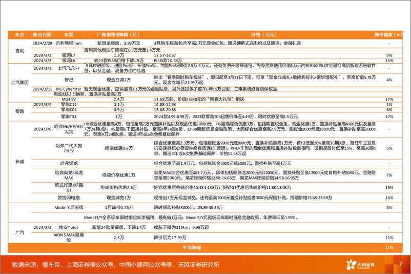 《汽车行业数据研究院：M4W3订单稳定，车展在即有望迎来拐点-240424-天风证券-11页》 - 第6页预览图