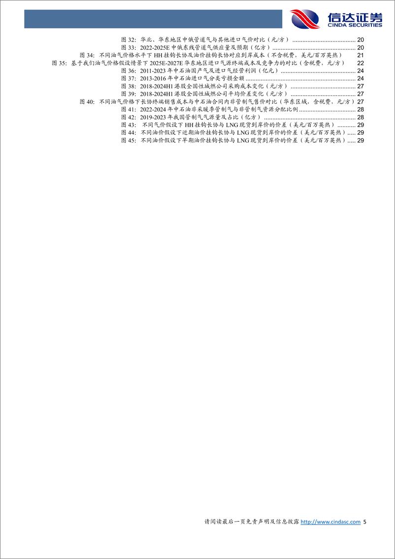 《公用事业行业：我国各类气源成本及竞争力分析-250111-信达证券-34页》 - 第5页预览图