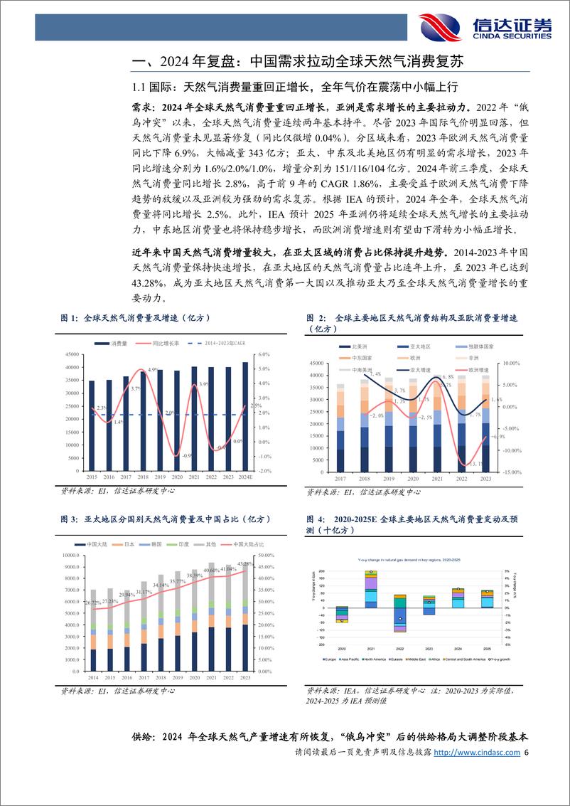 《公用事业行业：我国各类气源成本及竞争力分析-250111-信达证券-34页》 - 第6页预览图