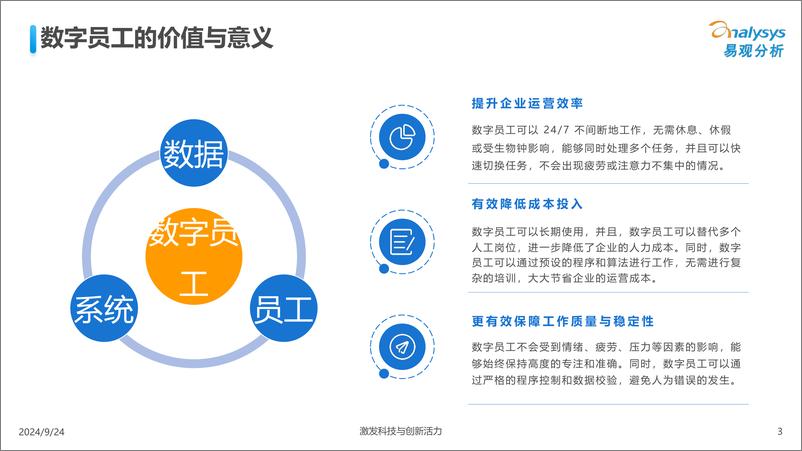 《易观分析-AI加速数字员工智能化落地-2024.9-56页》 - 第3页预览图