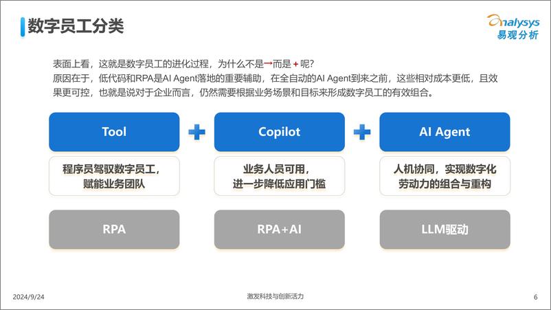 《易观分析-AI加速数字员工智能化落地-2024.9-56页》 - 第6页预览图