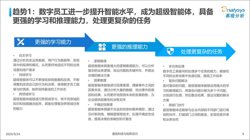 《易观分析-AI加速数字员工智能化落地-2024.9-56页》 - 第8页预览图