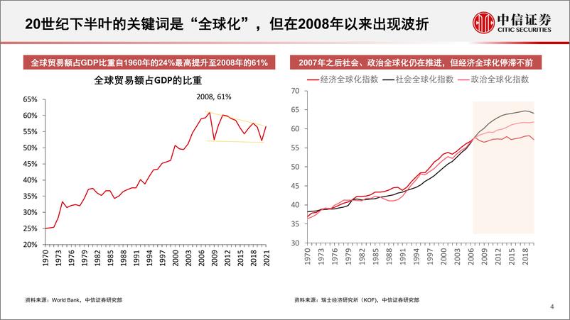 《战略配置“四大安全”-20230226-中信证券-27页》 - 第5页预览图