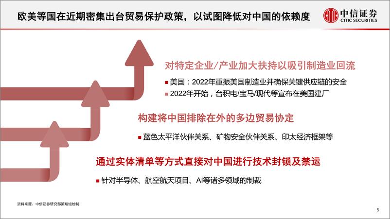 《战略配置“四大安全”-20230226-中信证券-27页》 - 第6页预览图