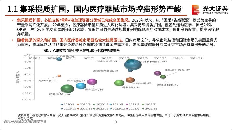 《医疗器械行业出海专题研究：杏林远航，出海逐浪-240802-光大证券-28页》 - 第4页预览图