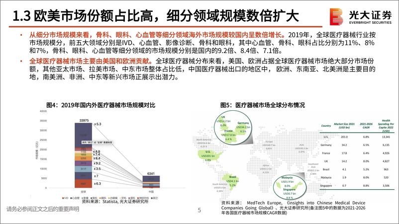 《医疗器械行业出海专题研究：杏林远航，出海逐浪-240802-光大证券-28页》 - 第6页预览图