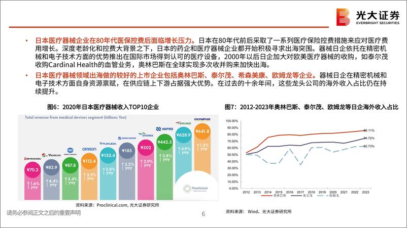 《医疗器械行业出海专题研究：杏林远航，出海逐浪-240802-光大证券-28页》 - 第7页预览图