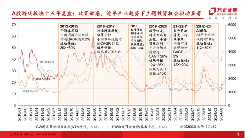 《互联网传媒行业游戏：自下而上聚焦重点新品驱动的成长性-241215-方正证券-34页》 - 第4页预览图