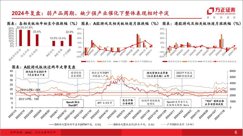 《互联网传媒行业游戏：自下而上聚焦重点新品驱动的成长性-241215-方正证券-34页》 - 第6页预览图