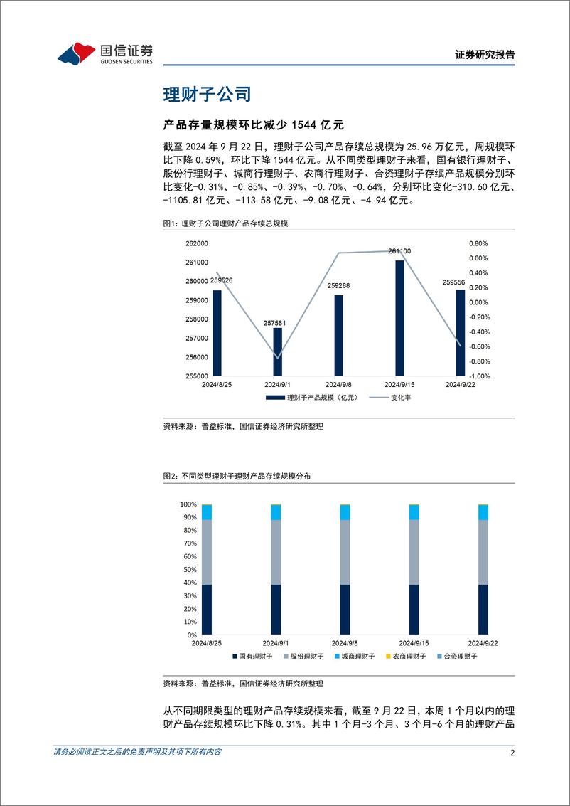 《资管机构产品配置观察(第58期)：理财规模收缩，破净率下降-240925-国信证券-14页》 - 第2页预览图