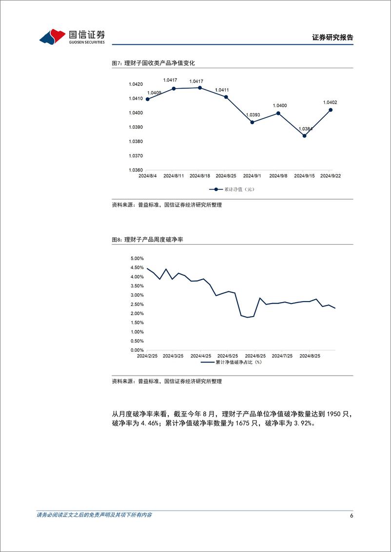 《资管机构产品配置观察(第58期)：理财规模收缩，破净率下降-240925-国信证券-14页》 - 第6页预览图