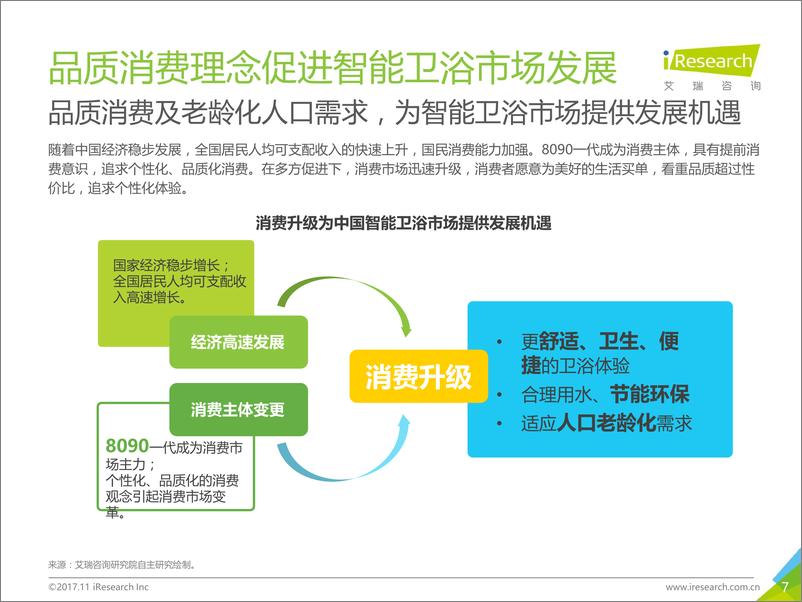 《2017年中国智能卫浴线上市场洞察报告》 - 第7页预览图