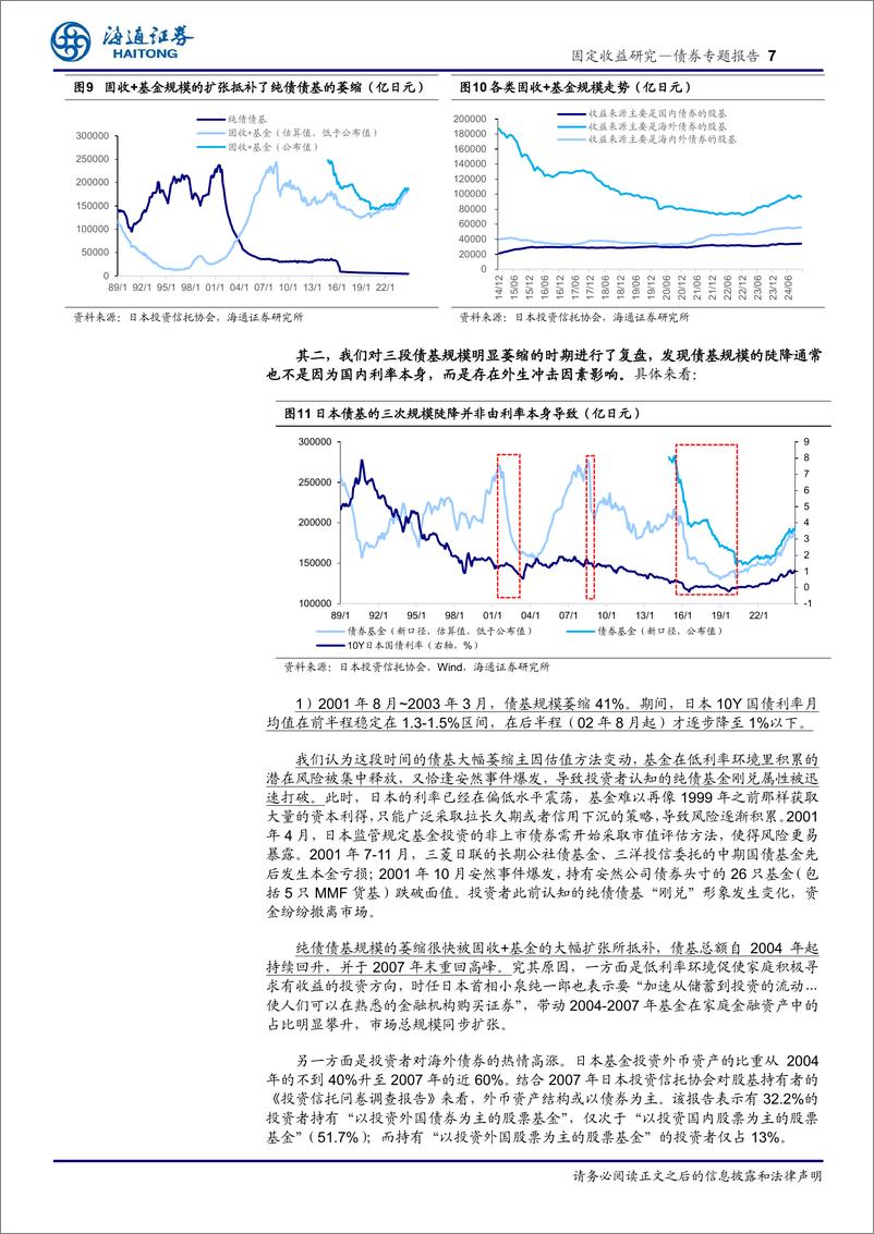 《对日本债基数据的再辨析：低利率后债基“亡”了吗？-241231-海通证券-11页》 - 第7页预览图