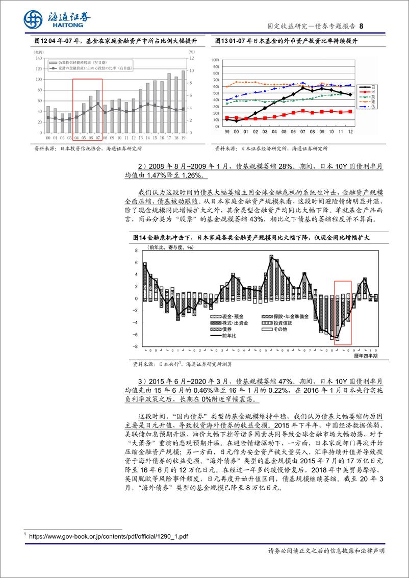 《对日本债基数据的再辨析：低利率后债基“亡”了吗？-241231-海通证券-11页》 - 第8页预览图