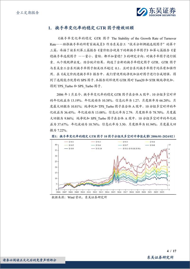 《金工定期报告：换手率变化率的稳定GTR选股因子绩效月报-20240304-东吴证券-17页》 - 第4页预览图