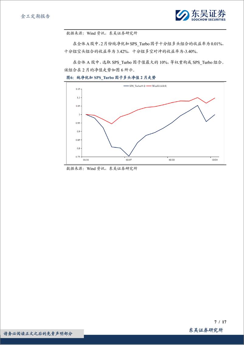 《金工定期报告：换手率变化率的稳定GTR选股因子绩效月报-20240304-东吴证券-17页》 - 第7页预览图