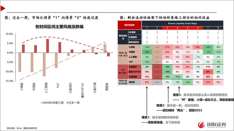 《近期超预期的市场在定价什么？-240427-国联证券-43页》 - 第6页预览图