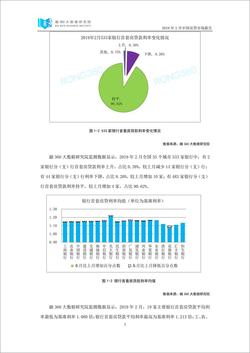 《融360-2019年2月中国房贷市场报告-2019.3-27页》 - 第7页预览图