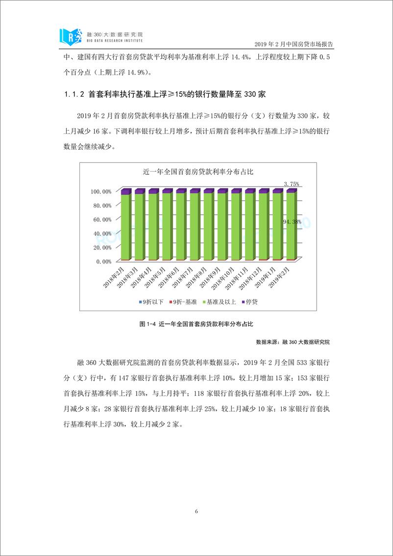 《融360-2019年2月中国房贷市场报告-2019.3-27页》 - 第8页预览图