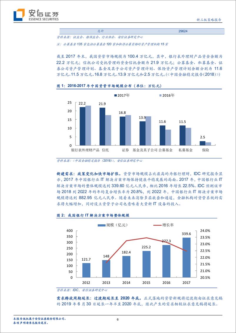 《金融IT行业全市场科技产业策略报告第六期：利好政策对冲下行经济，或将激发金融IT新需求？-20190217-安信证券-32页》 - 第7页预览图